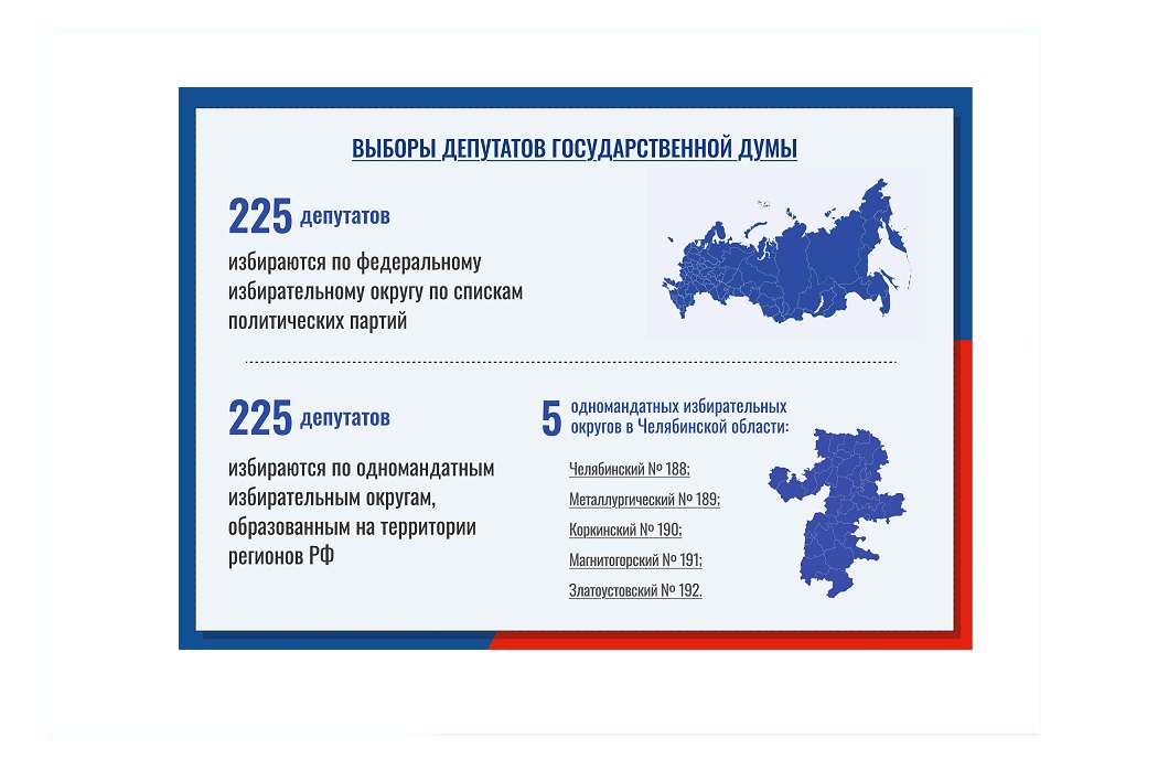 Информация о выборах и способах голосования