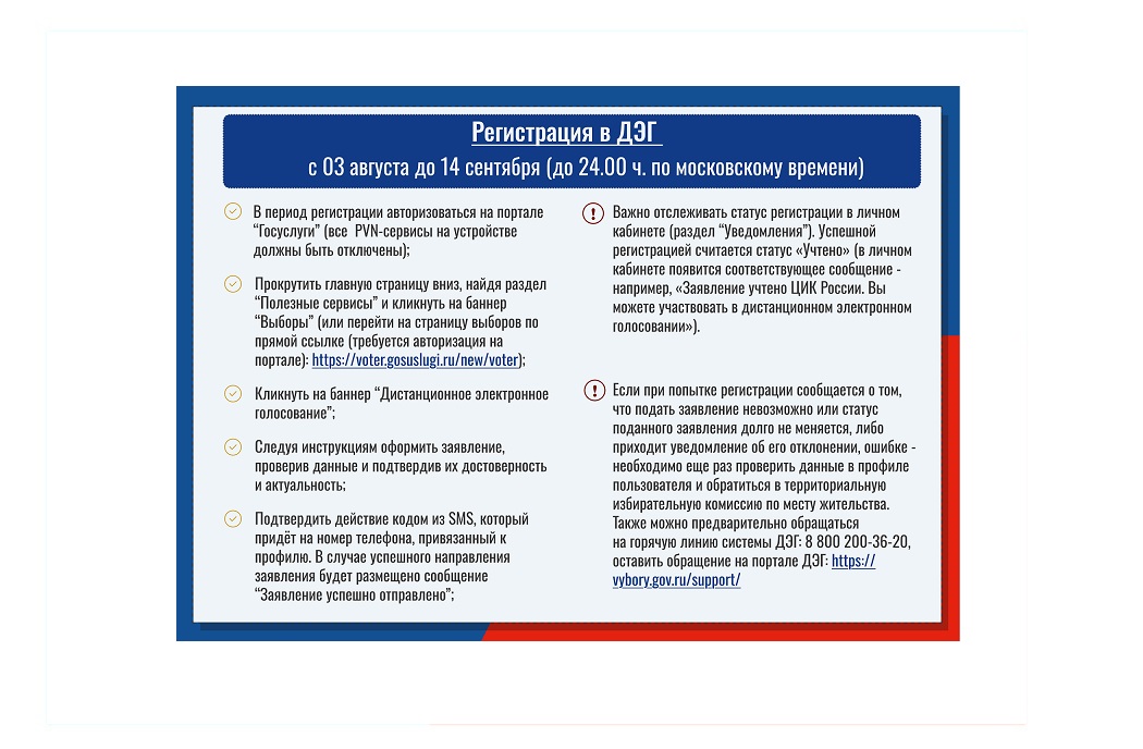Информация о выборах и способах голосования