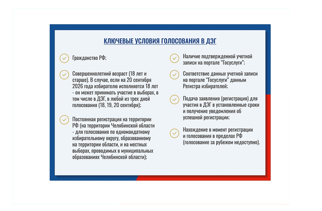 Информация о выборах и способах голосования