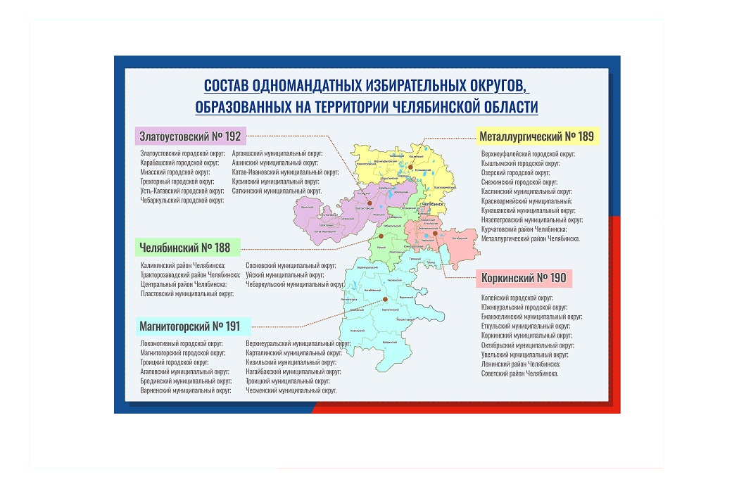 Информация о выборах и способах голосования