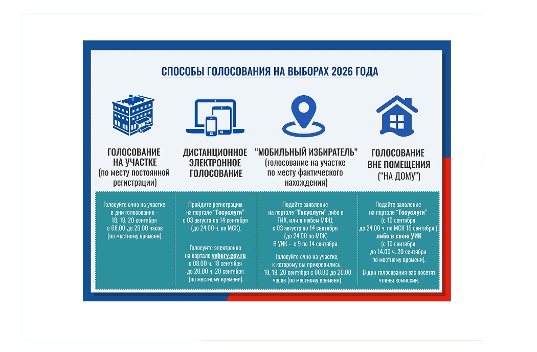 Информация о выборах и способах голосования